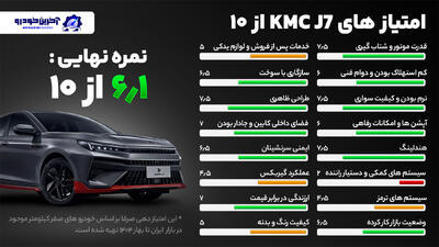 امتیاز دهی آخرین خودرو به KMC J7 - (6.1 از 10) - آخرین خودرو