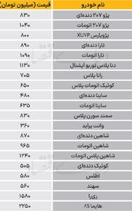 قیمت خودرو؛ پژو پارس ۸۰۰ میلیون/ تارا ۸۹۰ میلیون تومان