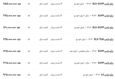 قیمت پژو پارس، امروز ۱۶ اسفند ۱۴۰۳