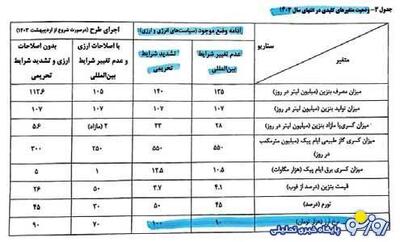 سند ابطال استیضاح در یک گزارش ویژه! | روزنو