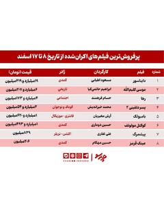 رقابت حاتمی‌کیا و اطیابی در گیشه؛