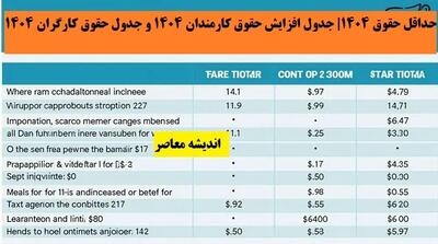 حداقل حقوق 1404| جدول افزایش حقوق کارمندان 1404 و جدول حقوق کارگران 1404