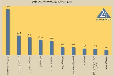 امروز شنبه 18 اسفند 1403 ؛ فرار سهامداران حقیقی از بورس