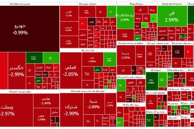 تشدید خروج پول خرد از بورس و فیکس اینکام ها