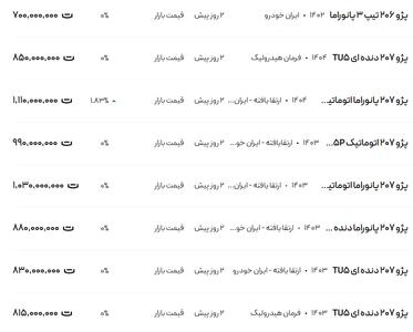 قیمت پژو ۲۰۶ و ۲۰۷، امروز ۱۸ اسفند ۱۴۰۳