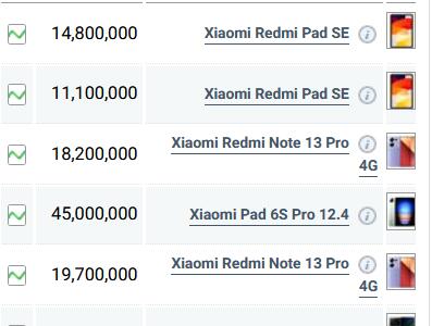قیمت گوشی شیائومی، امروز ۱۸ اسفند ۱۴۰۳