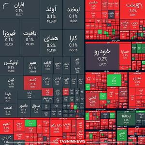 ریزش ۳۵ هزار واحدی شاخص بورس