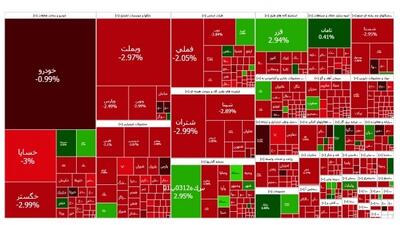 ریزش سنگین شاخص بورس امروز شنبه