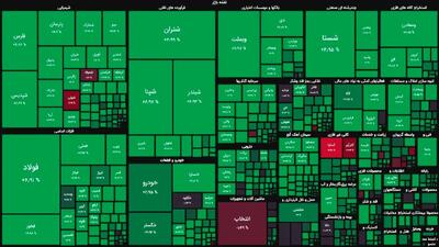 واکنش بورس و دلار به استیضاح همتی