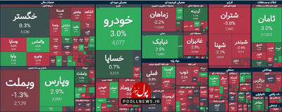 منفی های ادامه دار بازار سرمایه در شروع معاملات