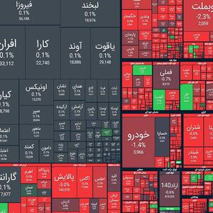 ریزش ۳۴ هزار واحدی شاخص بورس 