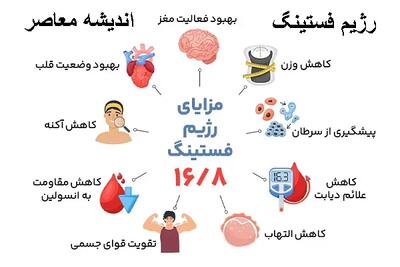 فستینگ چیست | با رژیم فستینگ رایگان لاغر شوید