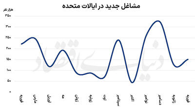 پاول چشم‌انتظار اقدامات ترامپ