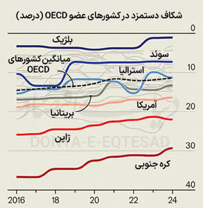 سکانداران پرش اقتصاد