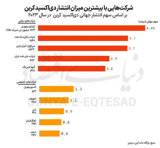 دشمنان آب‏‏‌وهوای پاک