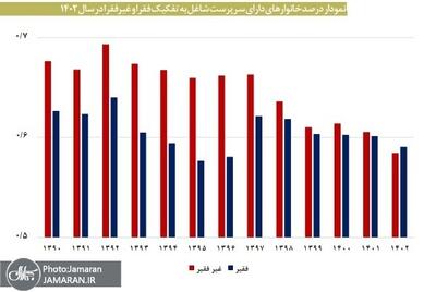 مرکز پژوهش‌های مجلس: بیشتر شاغلان فقیر هستند | اقتصاد24