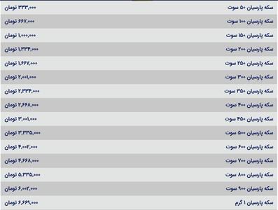 قیمت سکه پارسیان، امروز ۱۹ اسفند ۱۴۰۳