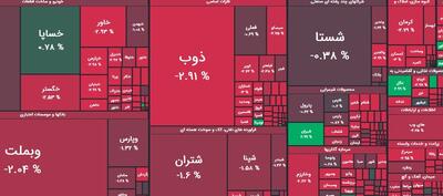 بورس همچنان بر مدار ریزش قرار دارد