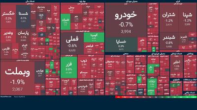 سقوط خونین بورس