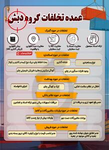 اینفوگرافیک | عمده تخلفات گروه دبش