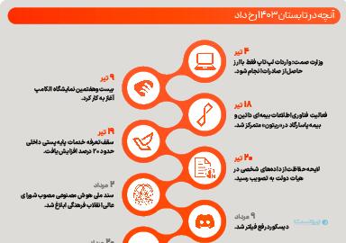 آنچه در تابستان ۱۴۰۳ رخ داد - پیوست