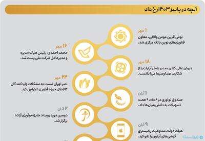 آنچه در پاییز ۱۴۰۳ رخ داد - پیوست