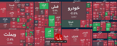 بلاتکیفی سرمایه گذران در بازار سرمایه با سیاست های بالادستی