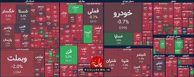 روزهای منفی بازار سرمایه با فشار عرضه در تابلو معاملات