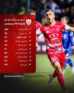 علی پروین تهدید شد؛ علی علیپور مهمان جمع اساطیر پرسپولیس