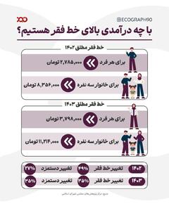 با چه درآمدی بالای خط فقر هستیم؟