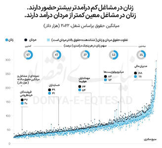 شکست اولین پله در مسیر شغلی زنان