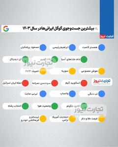 اینفوگرافی/ بیشترین جست‌وجوی گوگل ایرانی‌ها در سال ۱۴۰۳ | اقتصاد24