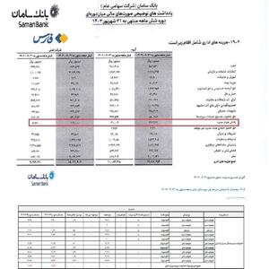 عکس/ پاداش و وام نجومی برای هیئت‌مدیرۀ یک بانک | اقتصاد24