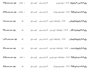 قیمت پژو ۲۰۶ و ۲۰۷، امروز ۲۰ اسفند ۱۴۰۳