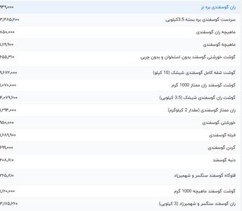 قیمت گوشت قرمز، امروز ۲۰ اسفند ۱۴۰۳