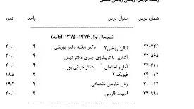 کارنامه مریم میرزاخانی نابغه دانشگاه شریف + فیلم