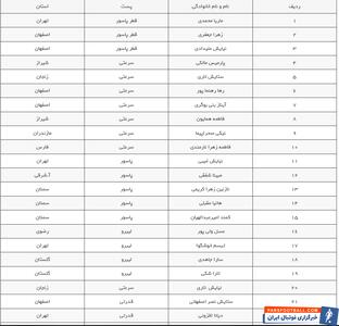 دعوت ۳۰ بازیکن به سومین اردوی انتخابی تیم ملی والیبال زیر ۱۶ سال دختر - پارس فوتبال