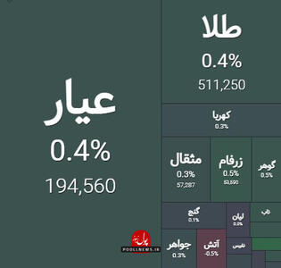 سبزی کم رنگ در شروع معاملات صندوق های طلا