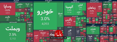 روزهای پایانی بازار سرمایه با انتظار سرمایه گذاران منطبق نیست