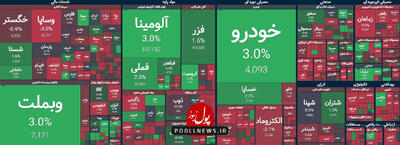 آمار و ارقام معاملات بازار سرمایه