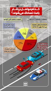 کدام عوامل بیشتر باعث تصادفات رانندگی می‌شوند؟