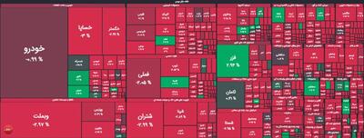 فاکتورهای موثر در تحلیل بازار سرمایه| واکنش منفی به نامه فرضی