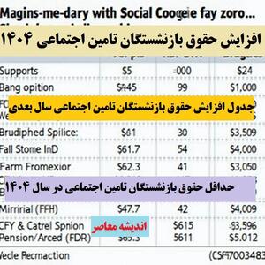 افزایش حقوق بازنشستگان تامین اجتماعی ۱۴۰۴| جدول افزایش حقوق بازنشستگان تامین اجتماعی سال بعدی+ حداقل حقوق بازنشستگان تامین اجتماعی در سال 1404