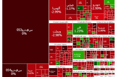 افت قابل توجه ارزش معاملات خرد به زیر 3 همت