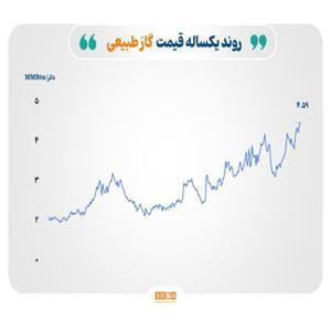 بازارها در چنگال ابهام‌های اقتصادی