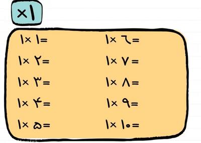 چگونه جدول ضرب را حفظ کنیم کلاس سوم / آموزش حفظ کردن جدول ضرب