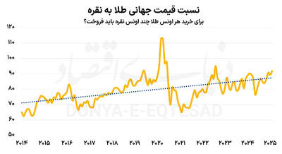 چشم‌انداز طلایی نقره