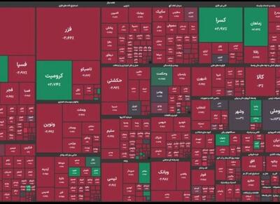 ریزش ۳۶ هزار واحدی شاخص در معاملات امروز - اکونیوز