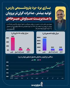 تولید بیشتر، صادرات گران‌تر پروپان با مدیریت سیاوش میرحاجی +اینفوگرافیک