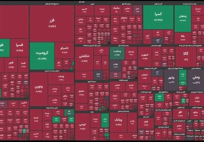 شاخص بازار بورس، امروز ۲۱ اسفند ۱۴۰۳